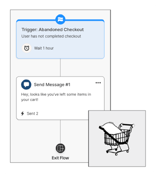 Shopify-Abandoned-Checkout-Flow-1
